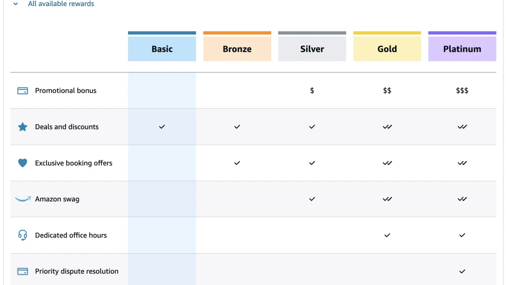 Save with Relay Rewards