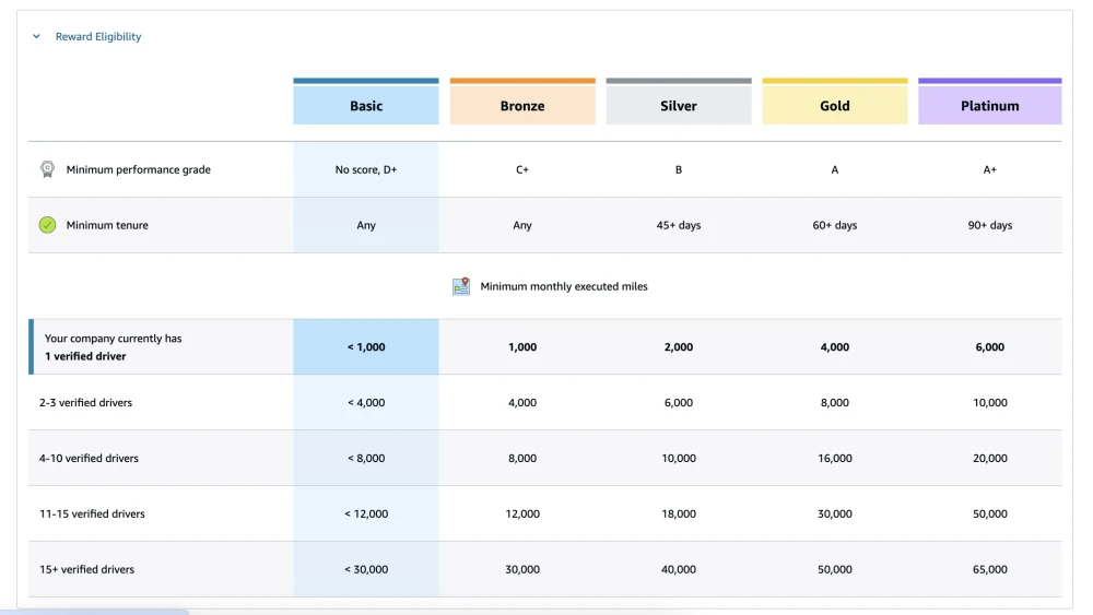 Как начать зарабатывать с Relay Rewards