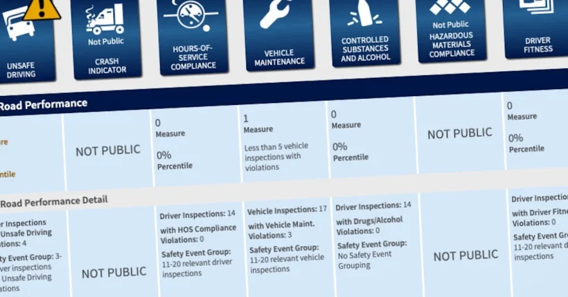 CSA scores What they are how to fix them