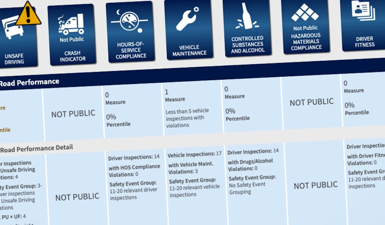 CSA scores What they are how to fix them